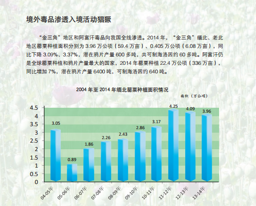 《2015中国禁毒报告》十一：毒情形势