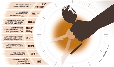 禁绝毒品 造福人民&mdash;&mdash;中国禁毒工作20年综述