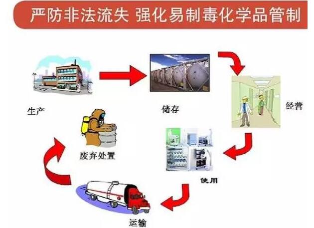 一张图了解中国禁毒20年